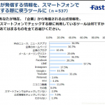 LINEは企業にとって情報発信メディアに成長している。