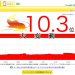 世間「検索順位大変動や!!」うち「あんま関係ないな・・」なぜなのか？