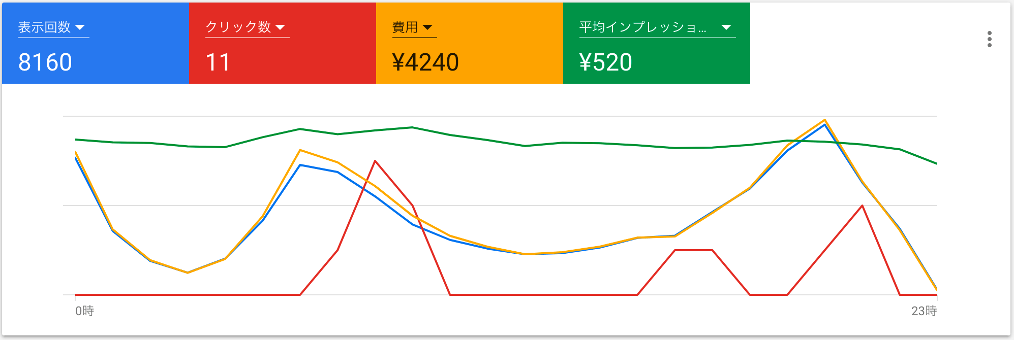 4月29日