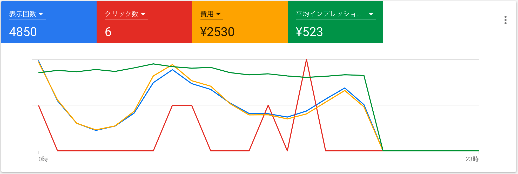 4月30日