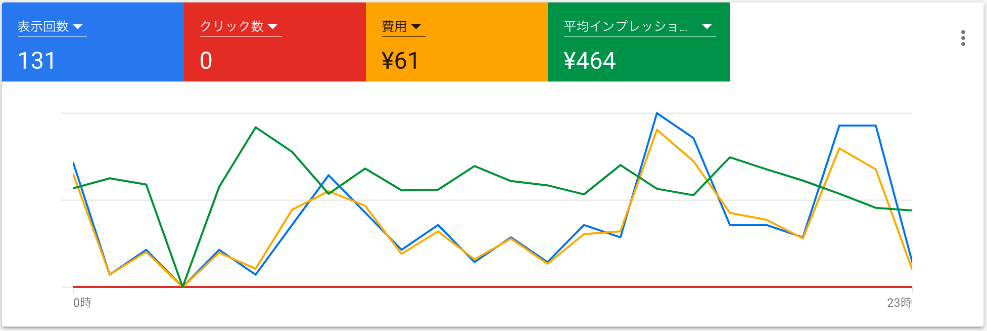 5月1日